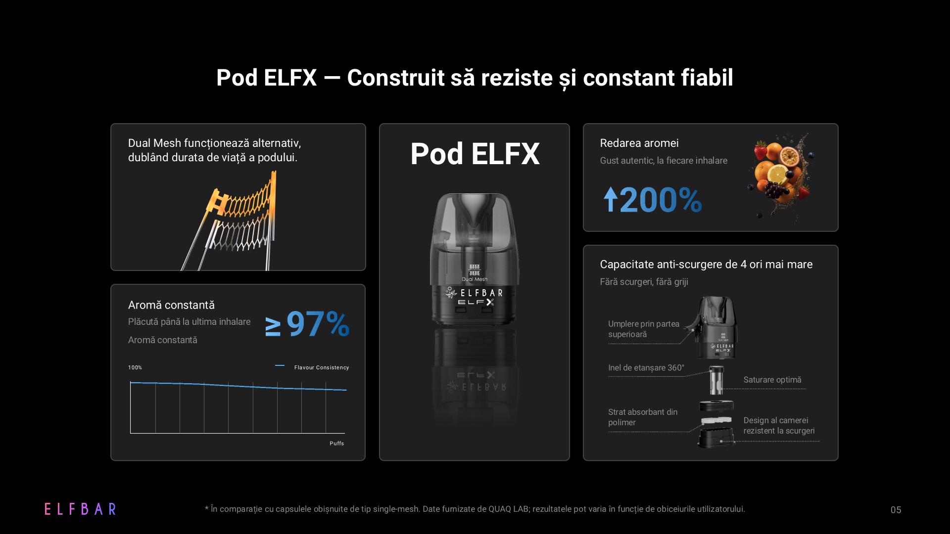 ELFBAR-ELFX-2-Slides (5)